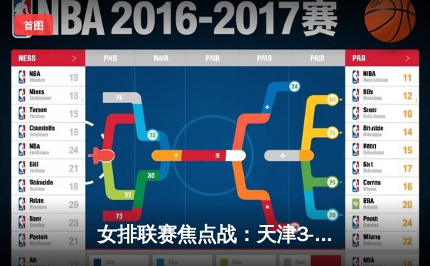 女排联赛焦点战：天津3-2力克上海，李盈莹狂砍30分主宰决胜局